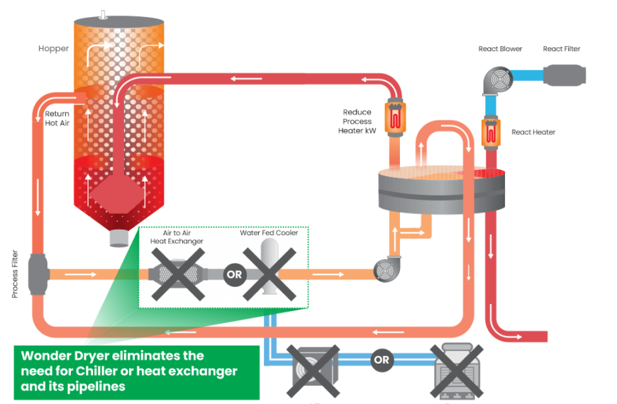 How Can Desiccant Dryers for Plastics Improve Product Quality?