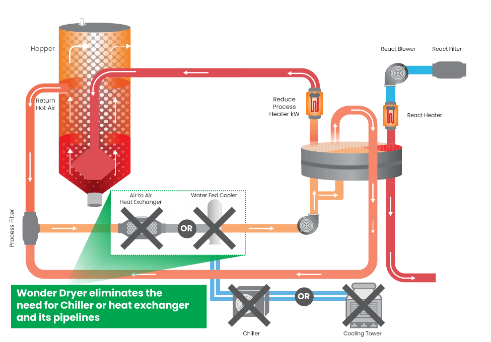 How Can Desiccant Dryers for Plastics Improve Product Quality?